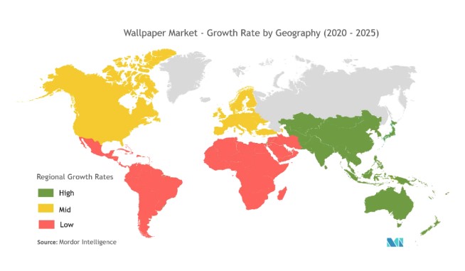 Wallpaper Market Chart